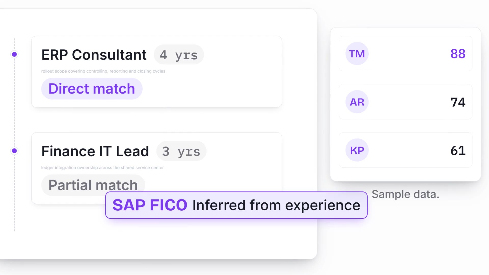 A career timeline with match chips and an inferred SAP FICO skill badge, beside a ranked shortlist whose top candidate scores 88 in violet, on a light ground. Sample data.