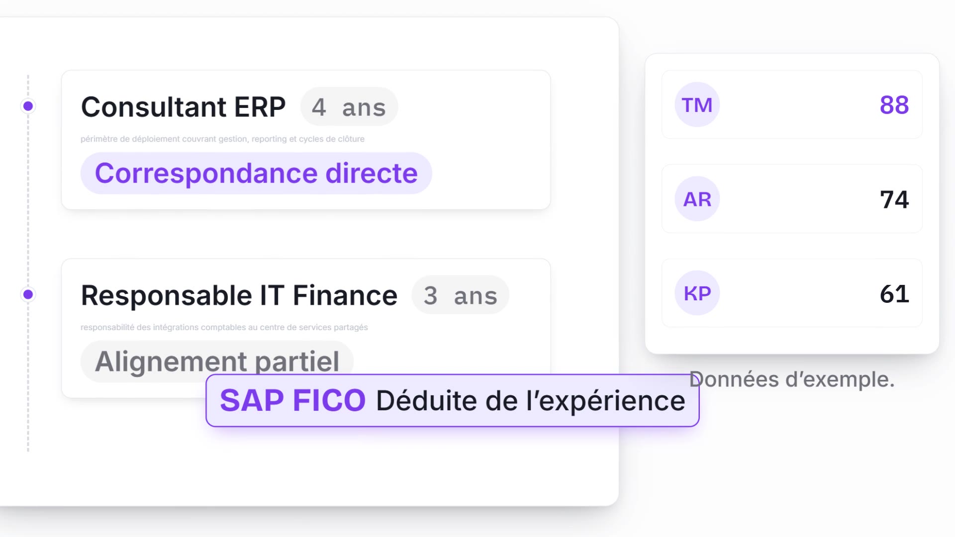 Une chronologie de carrière avec chips de correspondance et un badge de compétence SAP FICO déduite, à côté d’une présélection classée dont le premier candidat obtient 88 en violet, sur fond clair. Données d’exemple.